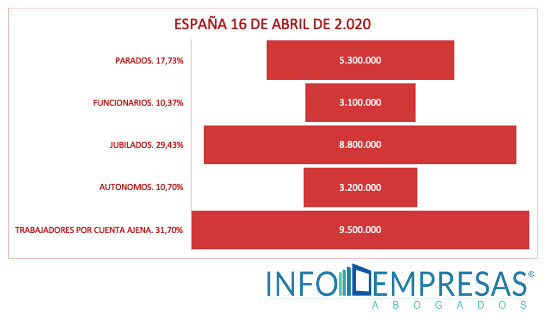 España economía después del covid19
