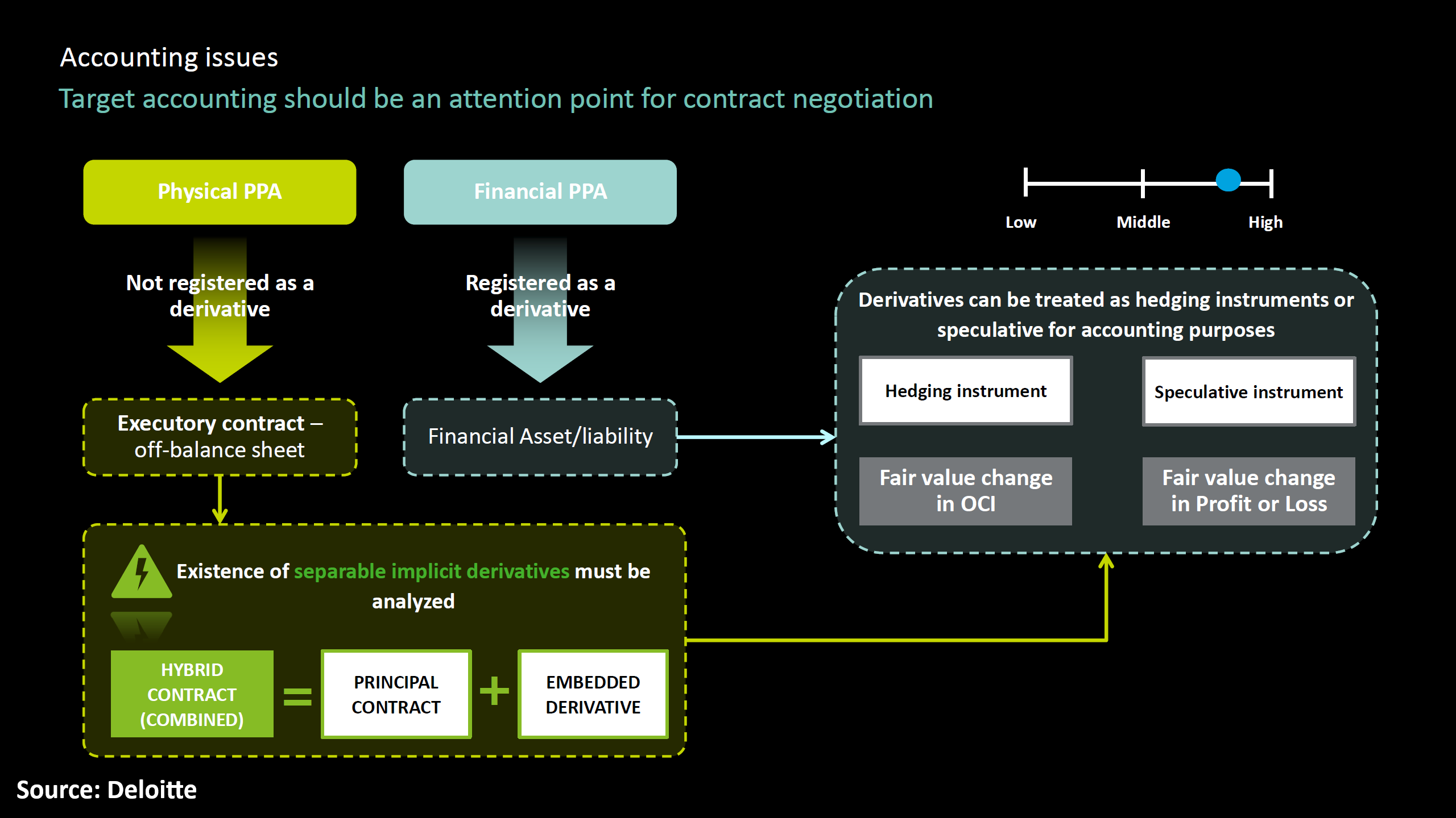 AleaSoft: Implicaciones financieras y contables de los PPA