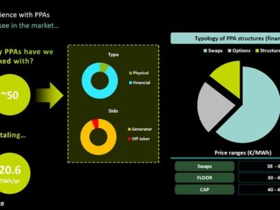 AleaSoft: Estructuras de precios en PPA: impacto en el apalancamiento y la TIR
