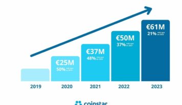 Coinstar cierra 2023 con un crecimiento del 21% sobre 2022, canalizando más de 200 millones € al retail