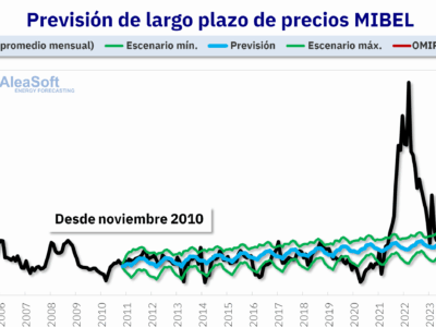 AleaSoft: Previsión de demanda eléctrica, generación renovable y precios de mercado