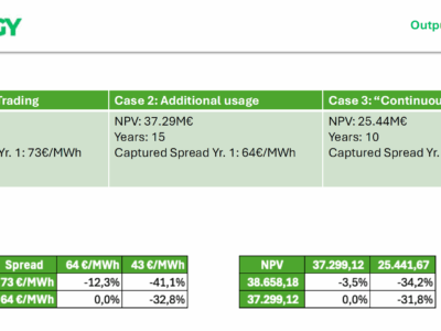 AleaSoft: La gestión eficiente de las baterías marcará la rentabilidad de los proyectos renovables