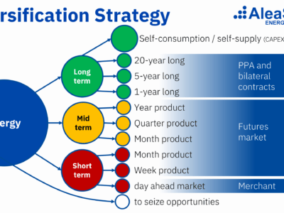 AleaSoft: La descarbonización industrial ante el reto del nuevo paradigma eléctrico