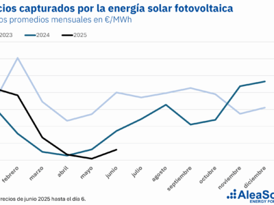 AleaSoft: Encuentro Anual: Optimismo para los proyectos híbridos y de baterías