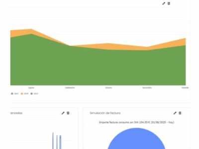 Linkener superará los 6 millones de euros de facturación con el Sistema Inteligente de Gestión Energética líder del mercado