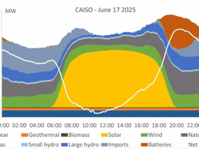 Aleasoft: almacenamiento y autoconsumo, claves en la transición de energía