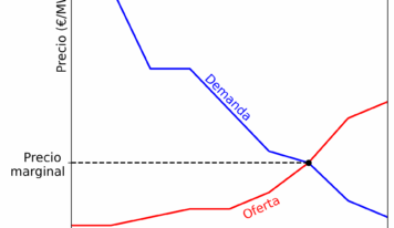AleaSoft: el sistema eléctrico en evolución: del control estatal a la competencia organizada