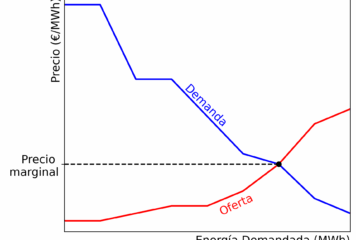 AleaSoft: el sistema eléctrico en evolución: del control estatal a la competencia organizada