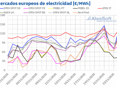 AleaSoft: Las bajas temperaturas impulsan al alza la demanda y los precios de los mercados europeos