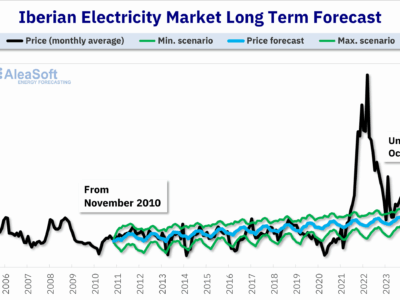 AleaSoft: la previsión de 2010 llega al final de su horizonte con una precisión extraordinaria