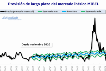 AleaSoft: en hibridación de FV con baterías los ingresos pueden aumentar en un 40%