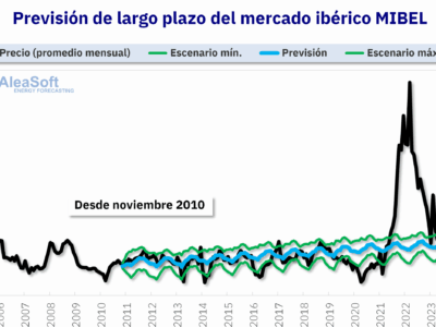 AleaSoft: en hibridación de FV con baterías los ingresos pueden aumentar en un 40%