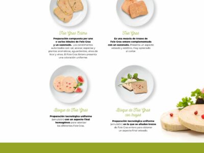 Acertar con el Foie Gras esta Navidad: claves para no perderse entre etiquetas