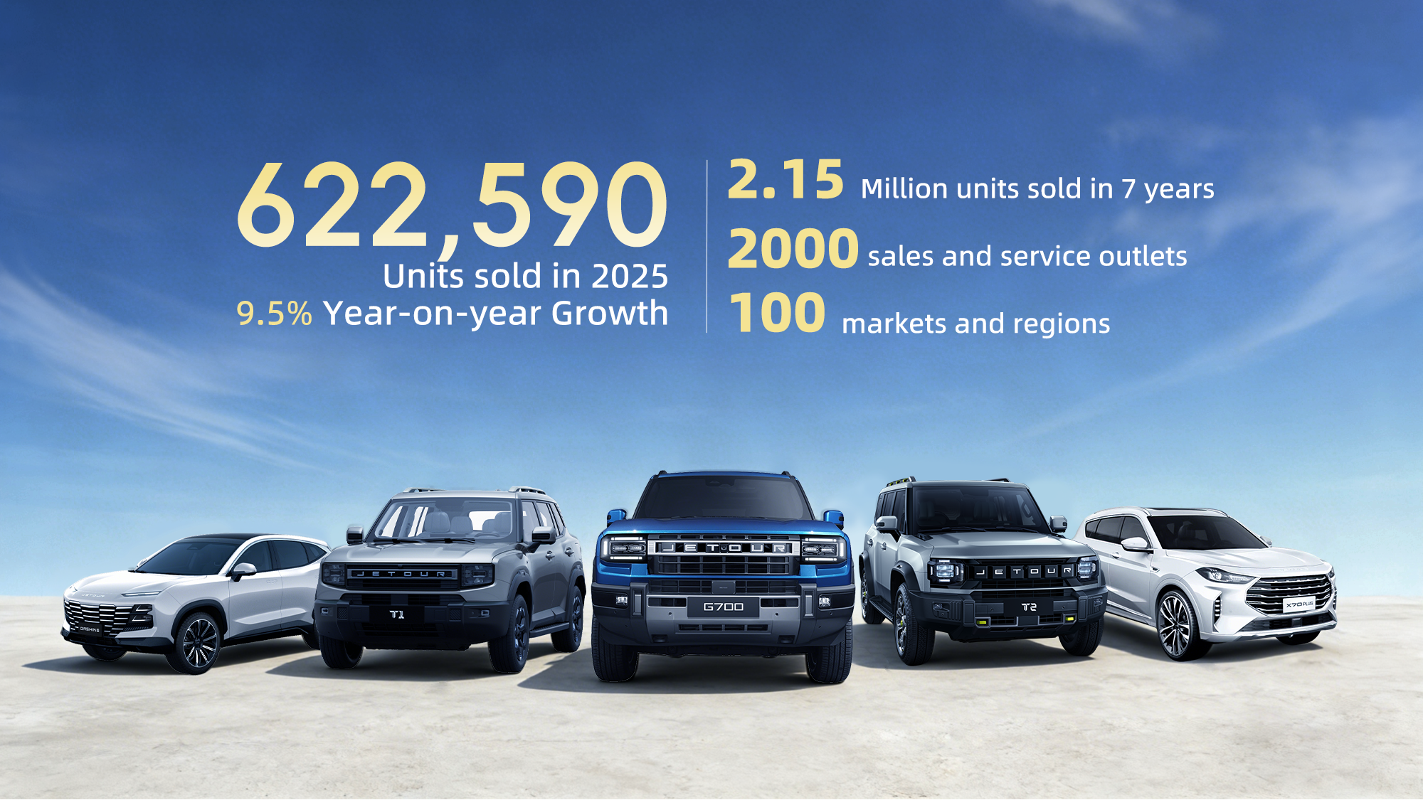 622.590 unidades vendidas en todo el mundo: JETOUR acelera su estrategia global en 2025