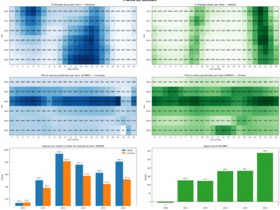 Aleasoft: las plantas de bombeo y su papel en la flexibilidad del sistema eléctrico