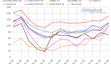 AleaSoft: enero combinó precios por encima de 100 €/MWh y récords de producción renovable en Europa