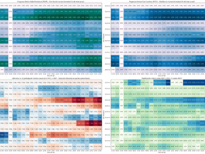 AleaSoft: del mercado diario al intradiario, comparación entre PDVP y PHFC en una planta termosolar