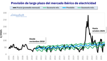 AleaSoft: Modelos híbridos: cómo incorporar el equilibrio del mercado eléctrico en modelos fundamentales