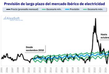 AleaSoft: Modelos híbridos: cómo incorporar el equilibrio del mercado eléctrico en modelos fundamentales