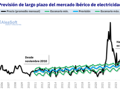 AleaSoft: Modelos híbridos: cómo incorporar el equilibrio del mercado eléctrico en modelos fundamentales