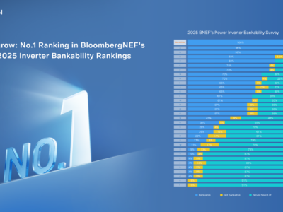 Sungrow vuelve a ocupar el primer puesto en la encuesta sobre bancabilidad de inversores de BloombergNEF de 2025
