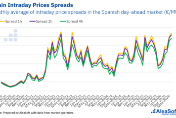 AleaSoft: El almacenamiento entra en su fase decisiva: de los permisos y los spreads a la financiación