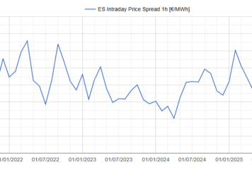 AleaSoft: los spreads récord de julio en España y Portugal refuerzan la señal para el almacenamiento
