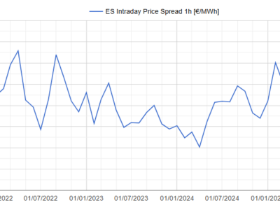 AleaSoft: los spreads récord de julio en España y Portugal refuerzan la señal para el almacenamiento