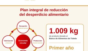 Emcesa avanza en la lucha contra el desperdicio alimentario tras un año de su Plan Integral de Reducción