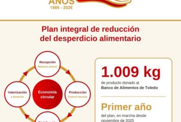 Emcesa avanza en la lucha contra el desperdicio alimentario tras un año de su Plan Integral de Reducción